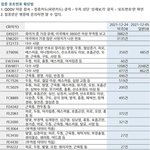 나 이거 <b>백신</b> 부작용인가?