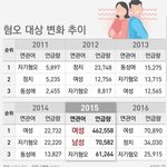 남초에서 <b>피코</b>질 하는거 너무 웃김