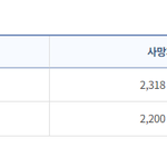 코로나 거짓방역 및 백신 유감