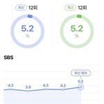 [모두드루와] <b>그해</b>우리는 시청률 5퍼 넘었대 ㄷㄷ