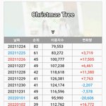 뷔스트 <b>일간</b> 22위
