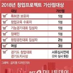 여성할<b>당제</b> 이거 진짜야?