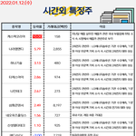 공유) 시간외 특징주, <b>외인</b>&amp;기관 순매수 공유요~