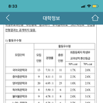 [댓글부탁해] 얘들아 어디가 보는 방법 궁금한 거 있어