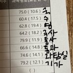 [드루와] 우리 <b>표준</b>편차 이정도인데 ㅇㄸ?