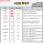 공유) 시간외 특징주, <b>외인</b>&amp;기관 순매수 공유요~~