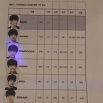 [NCT드림] 잉<b>스타</b>에 떠서 봤는데