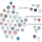 [드루와] 이거 여대 빼고는 얼추 맞음?