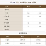 공부 관련<b>글</b> 모음