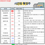 공유) 시간외 특징주랑 <b>외인</b>&amp;기관 순매수 공유요 ^^