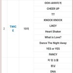 방탄 트와 국내음원커리어 초<b>박빙</b>임