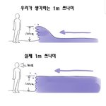 [19] 1M 쓰나미