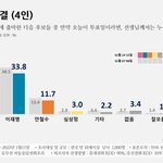 [19] 이번 <b>대선</b> 어질어질하다..
