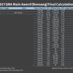 [NCT드림] 서가대 <b>본상</b> 최종