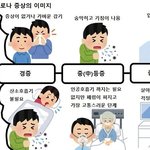 [드루와] 일반인과 의료진의 코로나 <b>인식</b>.jpg