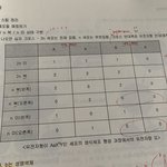 생명과학 그림 잘 그리는 사람 ㅠㅠ