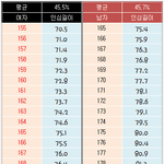 [드루와] 다리 짧은줄 알고 19년간 살았는데 사실 길더라