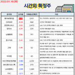 공유) 시간외 특징주랑 <b>외인</b>&amp;기관 순매수 공유요 ^^
