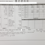 못 배운 집주인 전세계약 감액등기도 모르고 관리비 정산도 모르고...