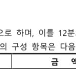 29살, 연봉 5000 찍었습니다ㅠㅠ