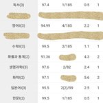 공부 궁금한 거 있니 다 물어봐