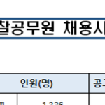 경찰 채용<b>인원</b> 떴는데 지금이 기회다