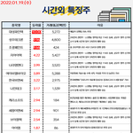 공유) 시간외 특징주, <b>외인</b>&amp;기관 순매수 공유요~