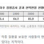 아버지 세대 군인들이 <b>믿음직</b>스러웠던 이유