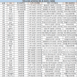 [모두드루와] 역대 남자아이돌 멜론 <b>감상자</b>수 랭킹 TOP50.jpg