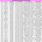 [모두드루와] 역대 여자아이돌 멜론 감상자수 TOP50.jpg