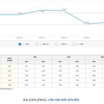 내 교과 성적 <b>정시</b>파이터한다고