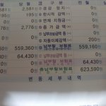 가진거 쥣도 없는데 건보료 실화냐