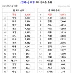 [NCT칠프] 엔<b>페스</b> 포타 순위