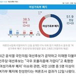 여가부<b>폐지</b> <b>여론</b>조사 결과