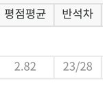 얘들아 <b>이판녀</b> 뒤에서 2등함