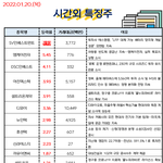 공유) 시간외 특징주랑 외&amp;기 순<b>매수</b> 공유요~~