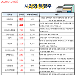 공유) 시간외 특징주, <b>외인</b>&amp;기관 순매수 공유요~