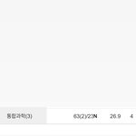 <b>중간</b>고사 망쳤다고 그 과목 버리면 안되는 이유