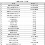 [NCT드림] 아니 <b>스</b><b>엠</b> 버블 계약 진짜 이 <b>때</b>까지야?