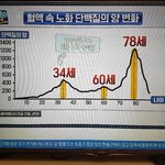 32살과36살외모 <b>차이</b>는 <b>천지차이</b>