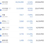 한<b>강물</b> 차다. 지금은 아니야 형들.