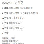 [모두드루와] 역대 아이돌 노래중 <b>음악</b>방송 8관왕 이상 기록한 노래들...