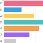 [트레저] 타커뮤 트레저 최애곡(타이틀 ㄴㄴ) 투표