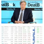 쿠팡 투자로 3천억 잃은 사람