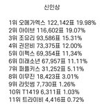 [모두드루와] <b>서가</b>대 그냥 지네가 주고 싶은대로 줬구만