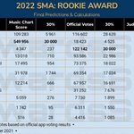 [드루와] 서가대 신인상 제멋대로 준게 확실한 이유