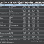 더비주는 <b>본상</b> 어케 받은거야