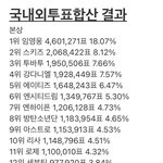 <b>스키즈</b>랑 <b>투바투</b>는 안나왔다고 안줌?