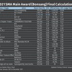 ㅋㅋ 드림 <b>본상</b>도 못받은거 실화라