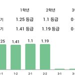 예비고삼 일반고 전교1등 <b>궁물</b>